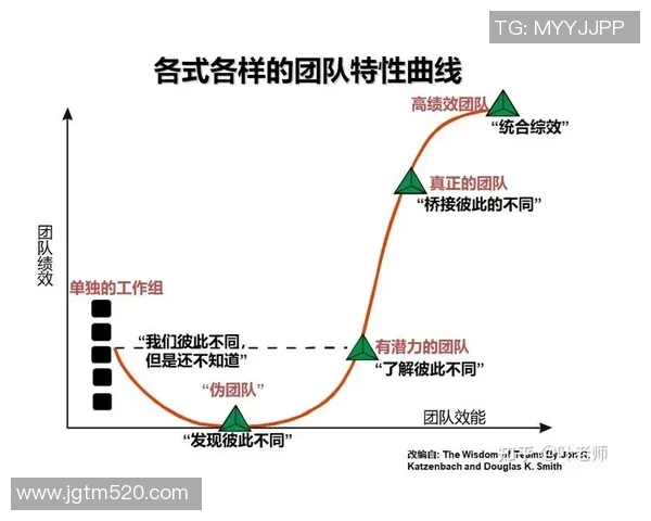 杭州篮球队战术解析：如何在比赛中提升团队协作与攻防效率