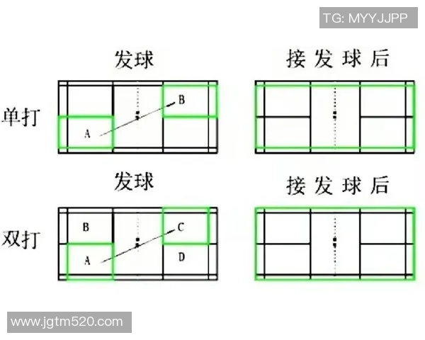 羽毛球新手攻略：耐力入门指南